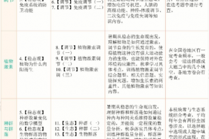 学而思陆巍巍高二生物课2021年秋季目标A+班课程视频课程